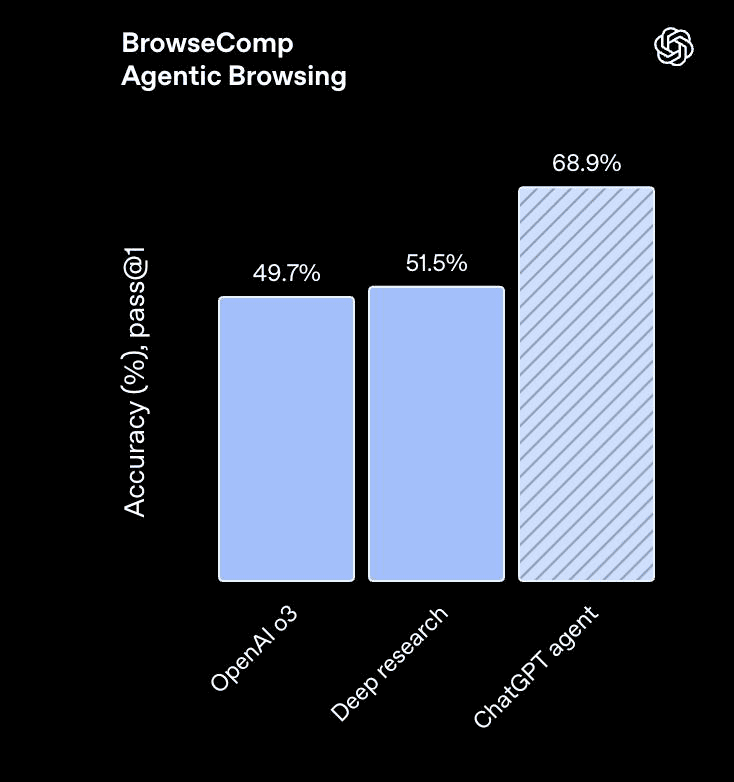 browsecomp agentic browsing benchmark
