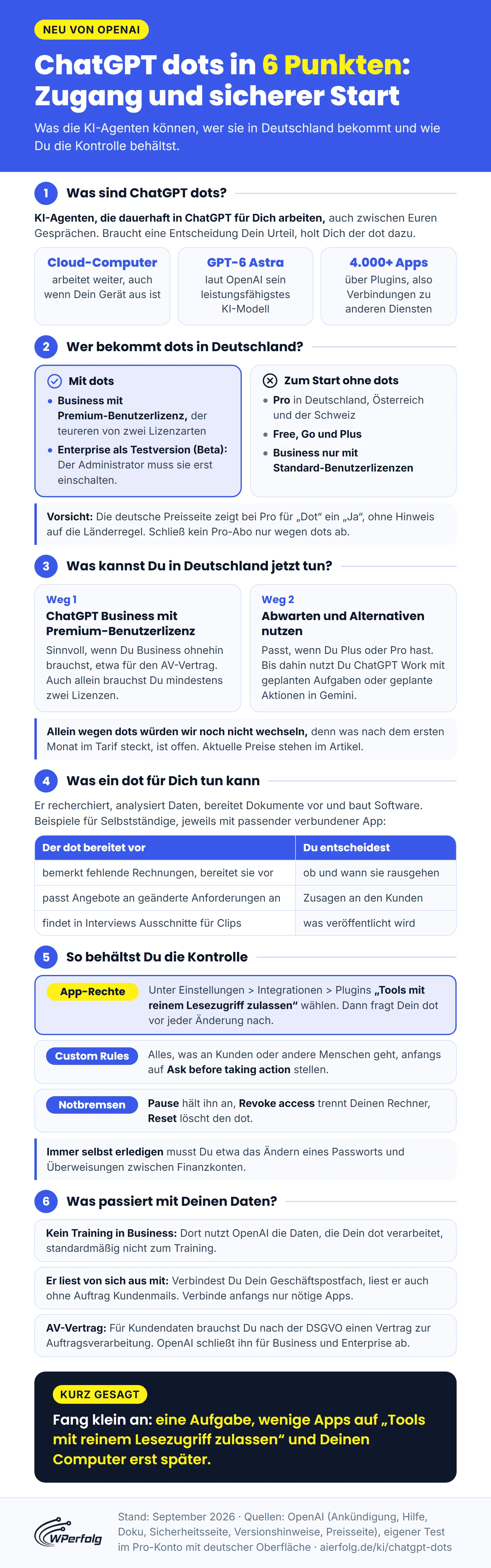 Infografik: was ChatGPT dots sind, wer sie in Deutschland bekommt, zwei Wege für den Start, was ein dot vorbereitet und was Du entscheidest, wie Du die Kontrolle behältst und was mit Deinen Daten passiert