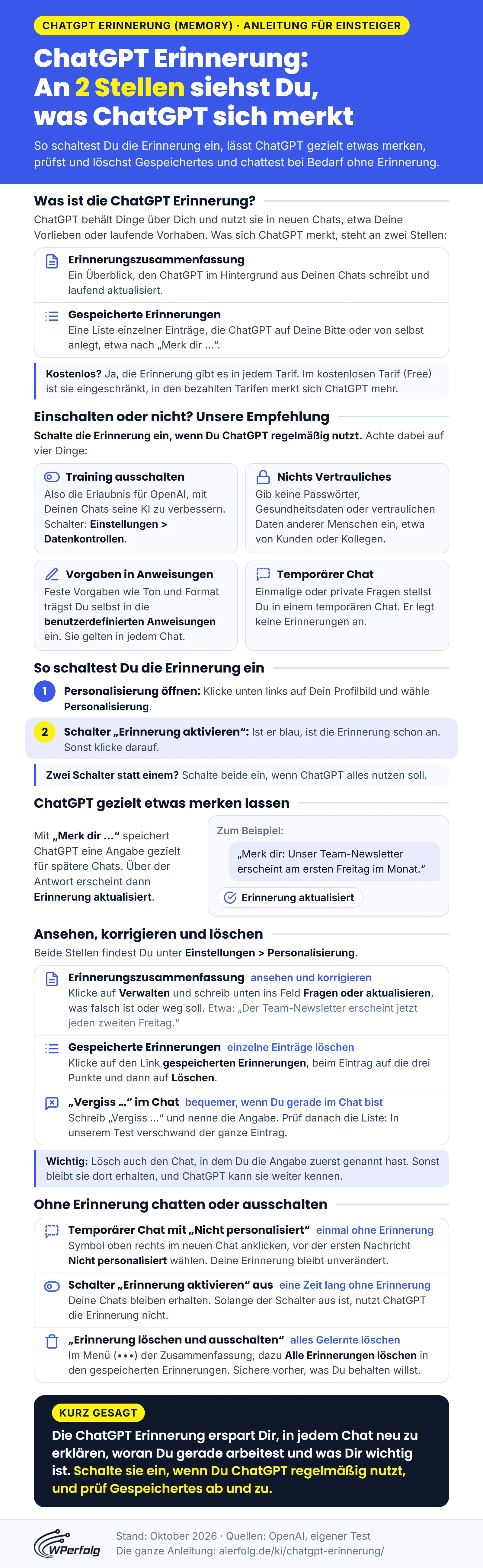 Infografik: ChatGPT Erinnerung mit den zwei Stellen Erinnerungszusammenfassung und gespeicherte Erinnerungen, vier Dingen, auf die Du beim Einschalten achtest, dem Schalter Erinnerung aktivieren, „Merk dir …“, drei Wegen zum Ansehen, Korrigieren und Löschen und drei Möglichkeiten, ohne Erinnerung zu chatten oder sie auszuschalten