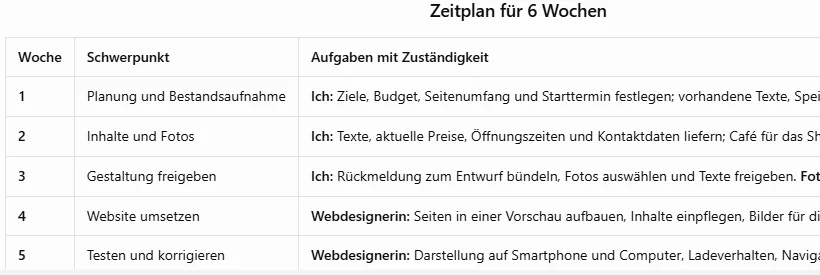 Tabelle Zeitplan für 6 Wochen mit den Spalten Woche, Schwerpunkt und Aufgaben mit Zuständigkeit
