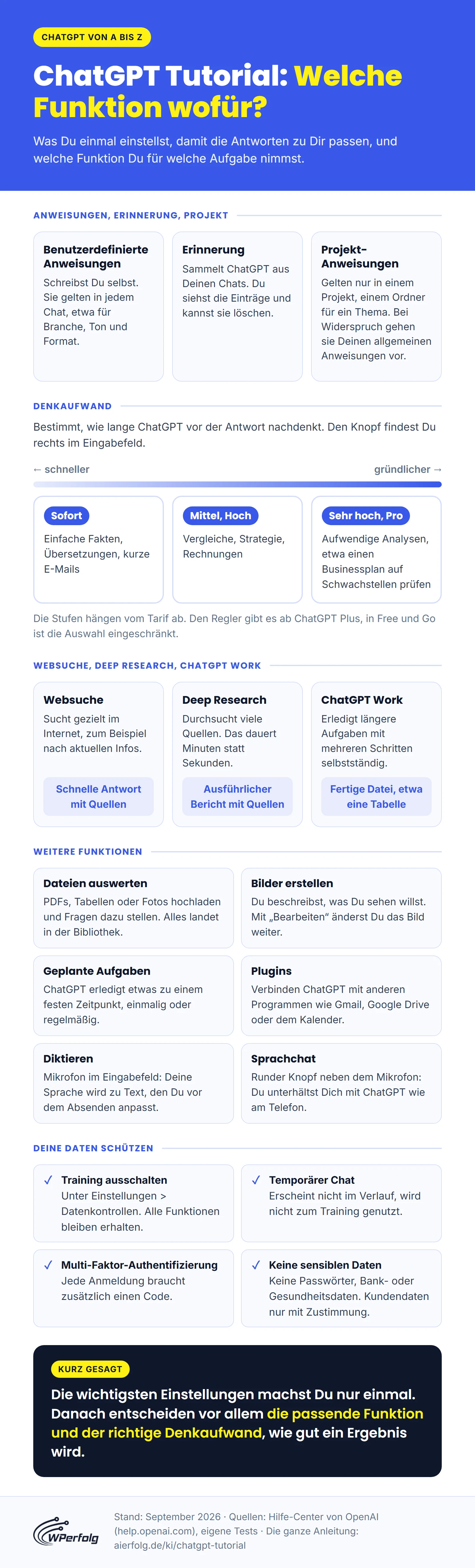 Infografik: benutzerdefinierte Anweisungen, Erinnerung und Projekt-Anweisungen im Vergleich, die Stufen des Denkaufwands, Websuche, Deep Research und ChatGPT Work im Vergleich, weitere Funktionen und Tipps zum Datenschutz