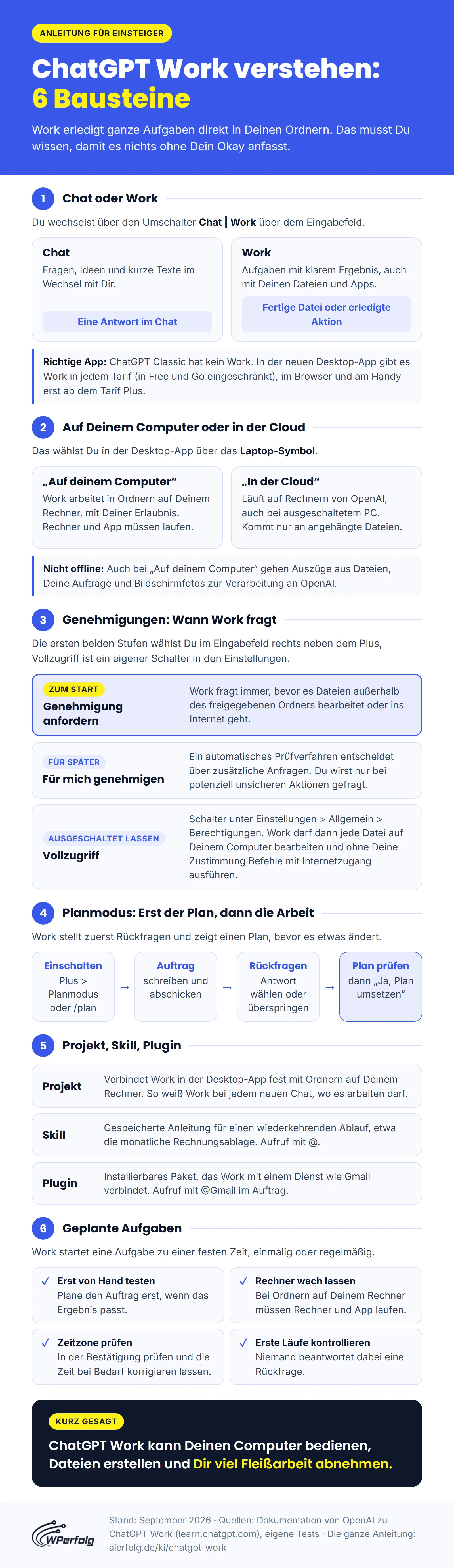Infografik: Chat und Work im Vergleich, Arbeit auf dem eigenen Computer oder in der Cloud, die drei Genehmigungsstufen, der Planmodus in vier Schritten, Projekt, Skill und Plugin im Vergleich sowie Tipps für geplante Aufgaben