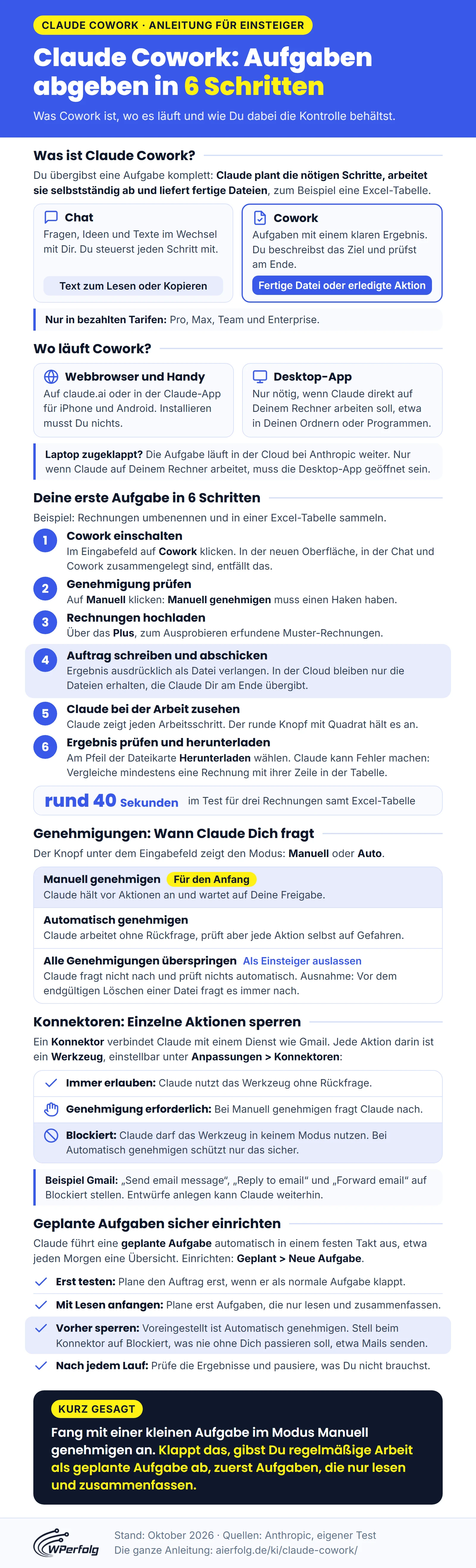 Infografik: Claude Cowork in 6 Schritten, mit dem Unterschied zum Chat, der Wahl zwischen Webbrowser, Handy und Desktop-App, der ersten Aufgabe mit Rechnungen, den drei Genehmigungsstufen, gesperrten Werkzeugen bei Konnektoren wie Gmail und Tipps für sichere geplante Aufgaben