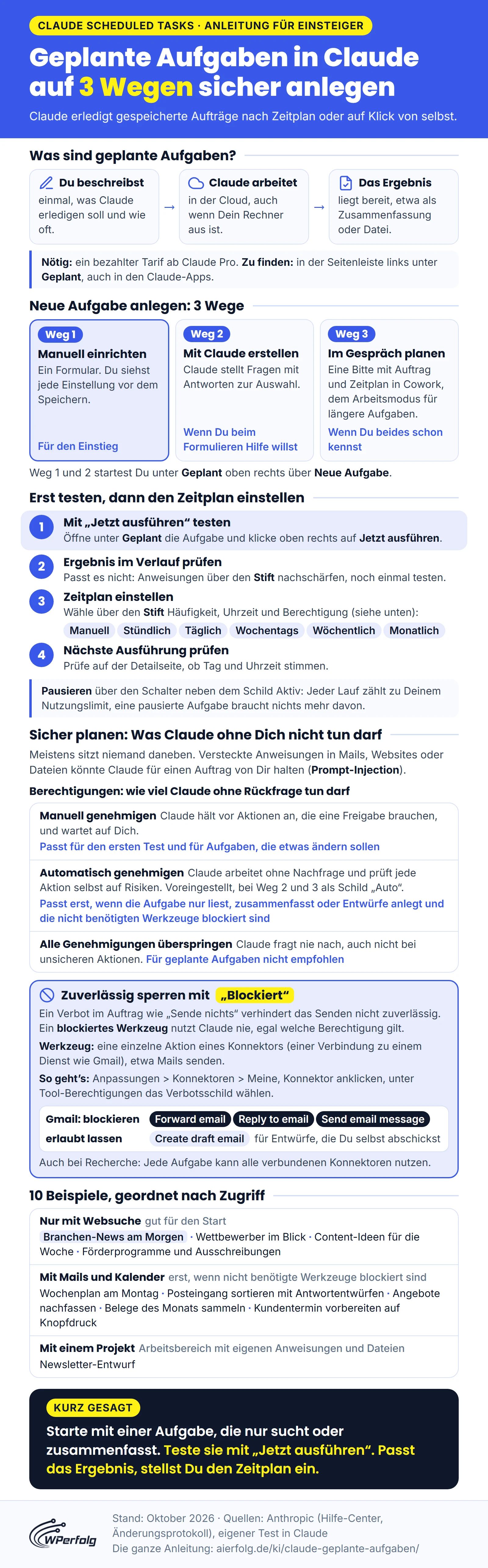 Infografik: Geplante Aufgaben in Claude auf 3 Wegen anlegen, mit Jetzt ausführen testen, Zeitplan einstellen, Berechtigungen wählen, Werkzeuge mit Blockiert sperren, dazu 10 Beispiele nach Zugriff