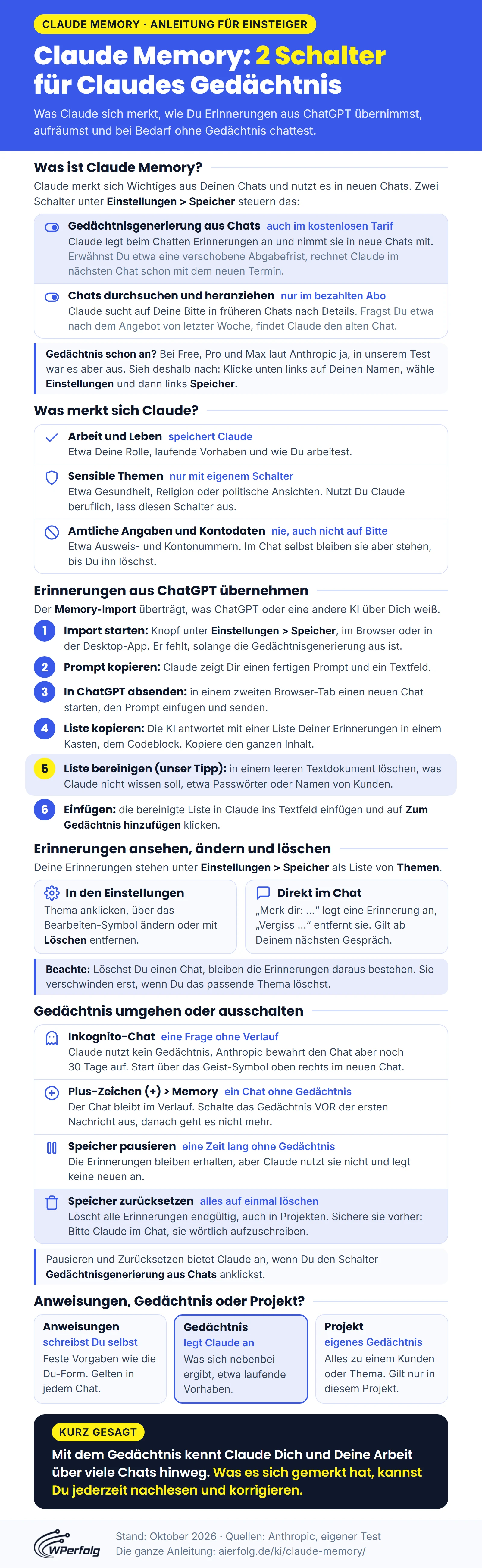 Infografik: Claude Memory mit den zwei Schaltern Gedächtnisgenerierung aus Chats und Chats durchsuchen und heranziehen, was Claude sich merkt und was nie, dem Import aus ChatGPT in 6 Schritten, dem Ansehen und Löschen von Erinnerungen, vier Möglichkeiten ohne Gedächtnis und dem Unterschied zu Anweisungen und Projekten