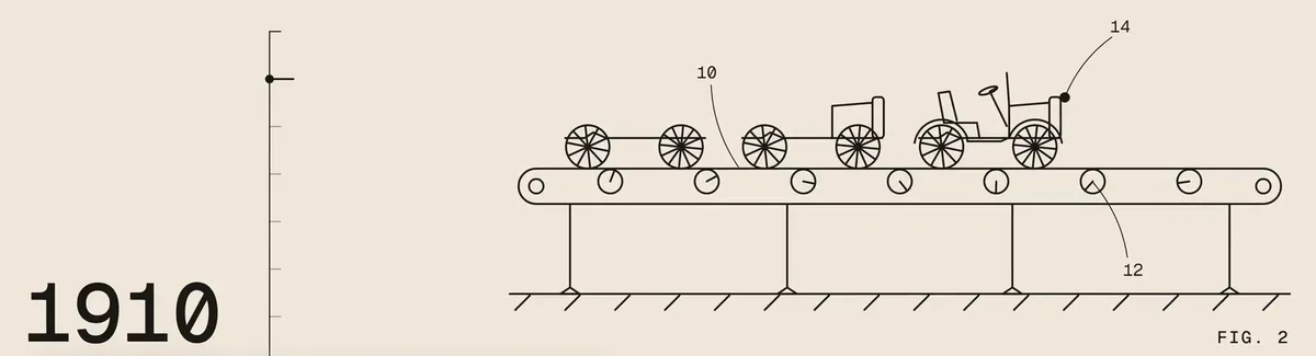 Standbild einer Code-Animation: Zeitstrahl bei 1910 und gezeichnetes Fließband mit frühen Autos