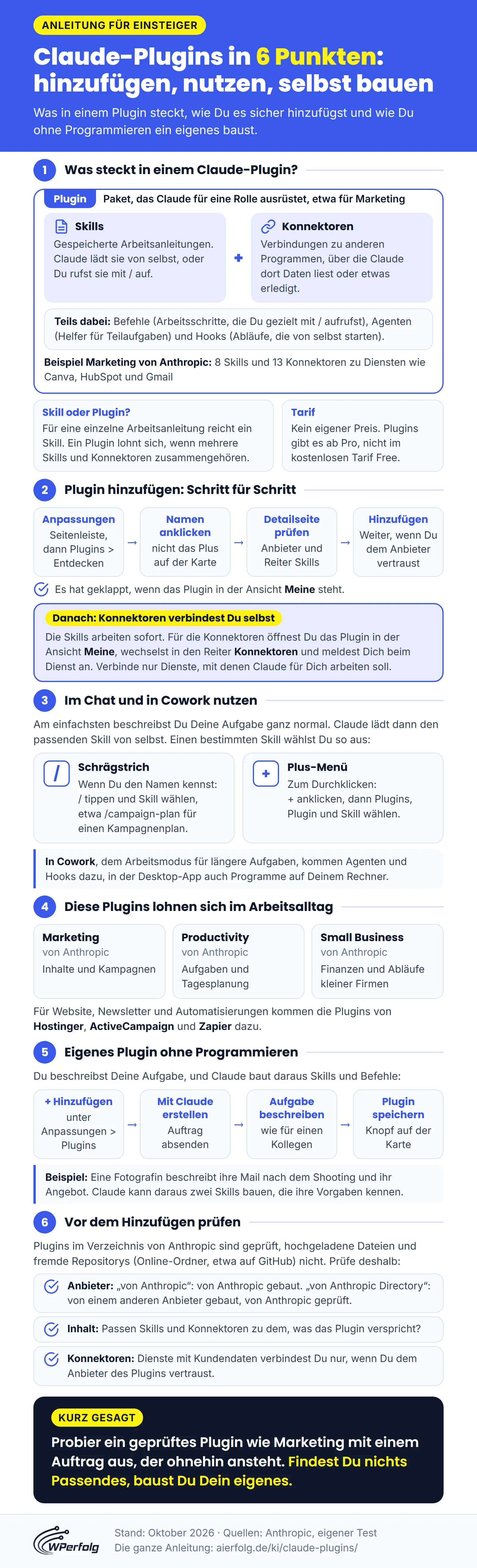Infografik: Claude-Plugins in 6 Punkten, von Skills und Konnektoren im Plugin über das Hinzufügen und Verbinden der Konnektoren, das Nutzen per Schrägstrich oder Plus-Menü und passende Plugins für den Arbeitsalltag bis zum eigenen Plugin mit Claude und drei Prüfpunkten vor dem Hinzufügen