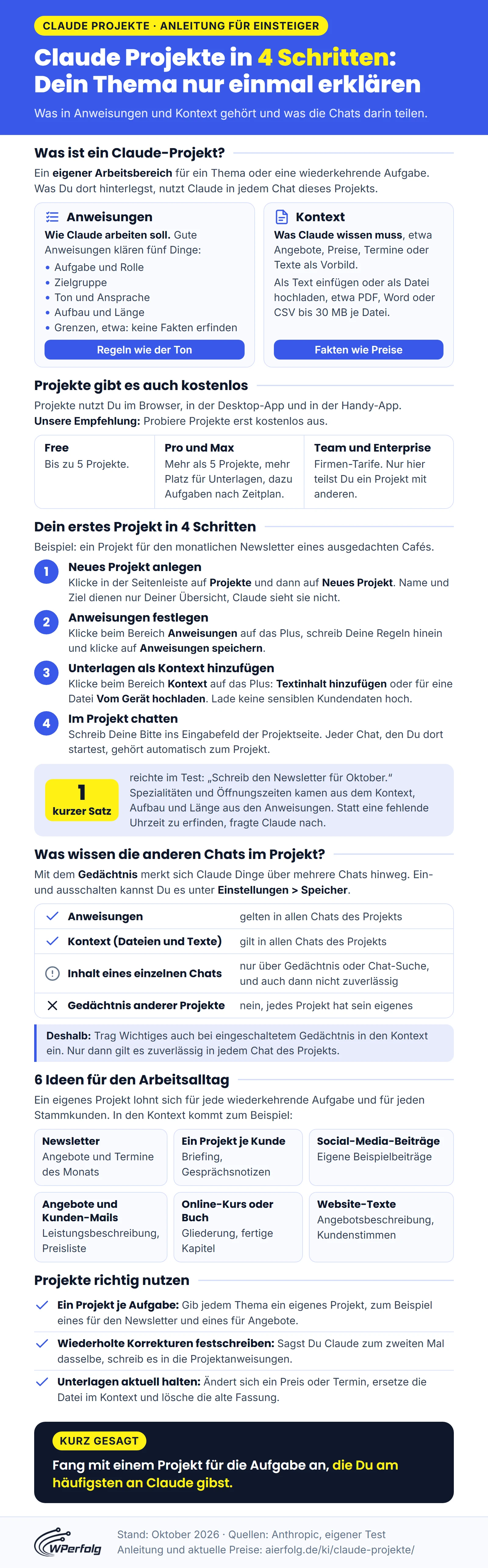 Infografik: Claude Projekte in 4 Schritten anlegen, mit Anweisungen und Kontext im Vergleich, den Tarifen, dem Newsletter-Test, dem Gedächtnis zwischen den Chats, 6 Ideen für den Arbeitsalltag und drei Tipps zur Nutzung