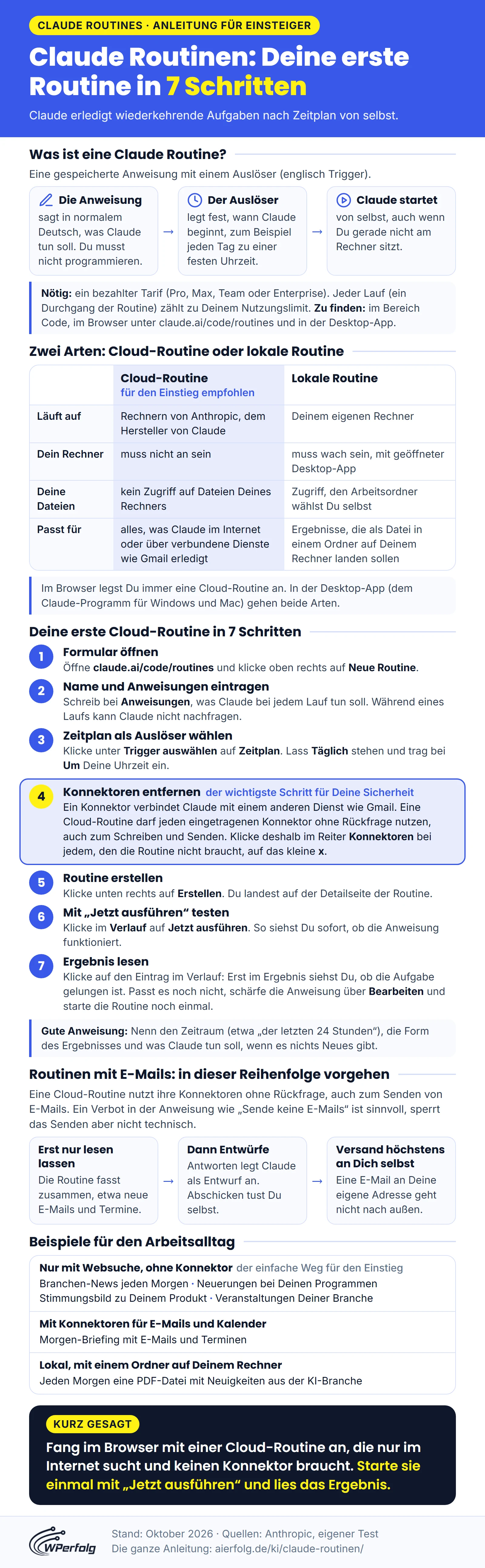 Infografik: Claude Routinen mit Erklärung von Anweisung und Auslöser, dem Vergleich von Cloud-Routine und lokaler Routine, den 7 Schritten zur ersten Cloud-Routine, der Reihenfolge für Routinen mit E-Mails und Beispielen für den Arbeitsalltag