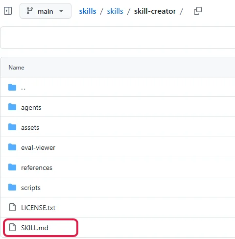 Ordner des Skills skill-creator auf GitHub mit Unterordnern und rot markierter Datei SKILL.md
