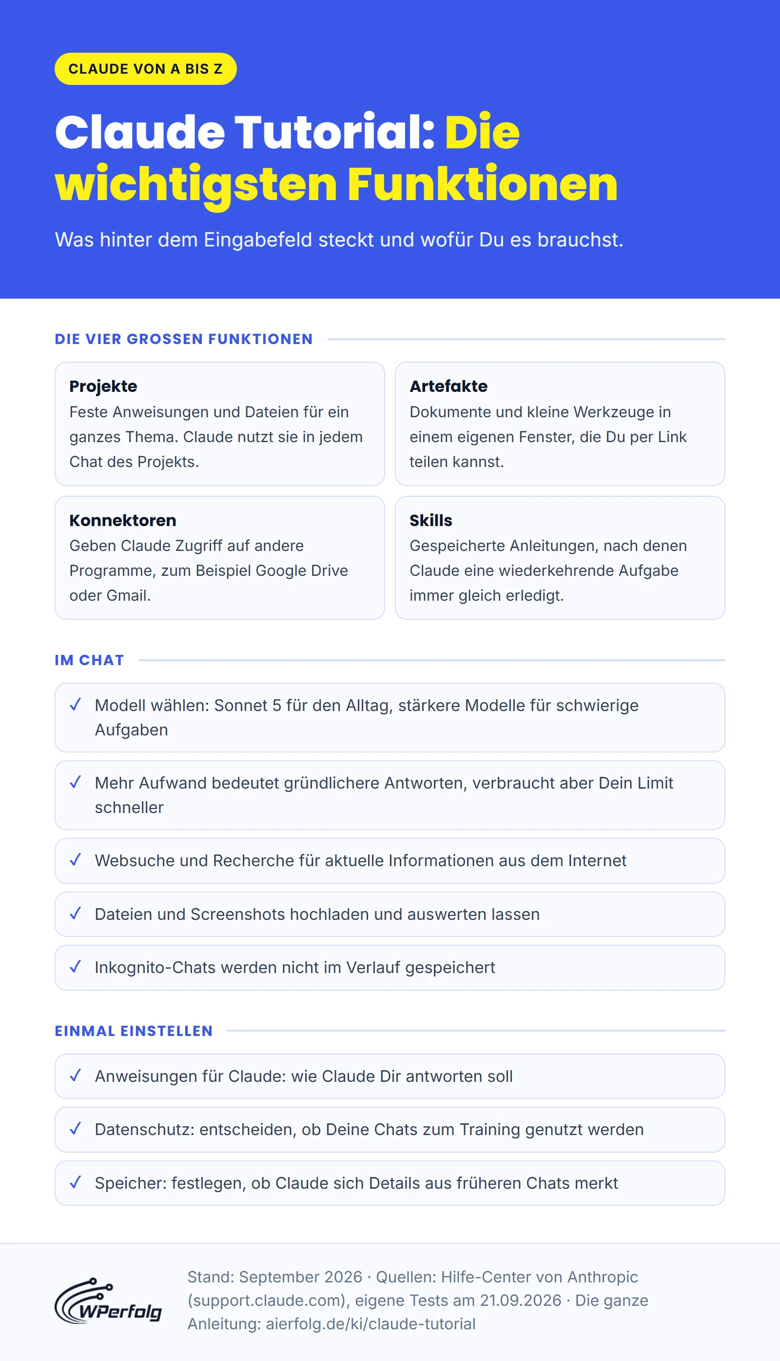 Infografik: die wichtigsten Claude-Funktionen mit Projekten, Artefakten, Konnektoren und Skills, dazu Tipps für den Chat und die wichtigsten Einstellungen