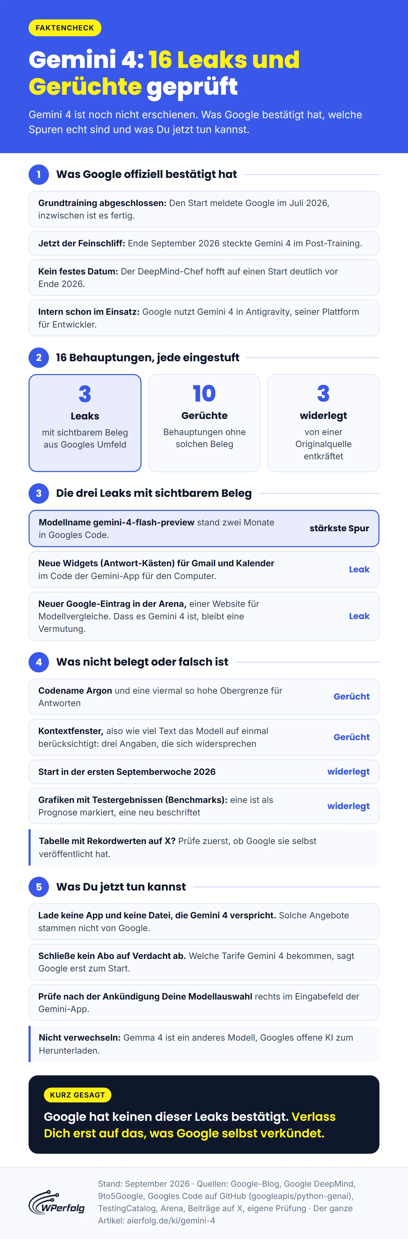 Infografik: was Google zu Gemini 4 bestätigt hat, 16 Leaks und Gerüchte eingestuft, die drei Leaks mit sichtbarem Beleg, Widerlegtes und was Du jetzt tun kannst