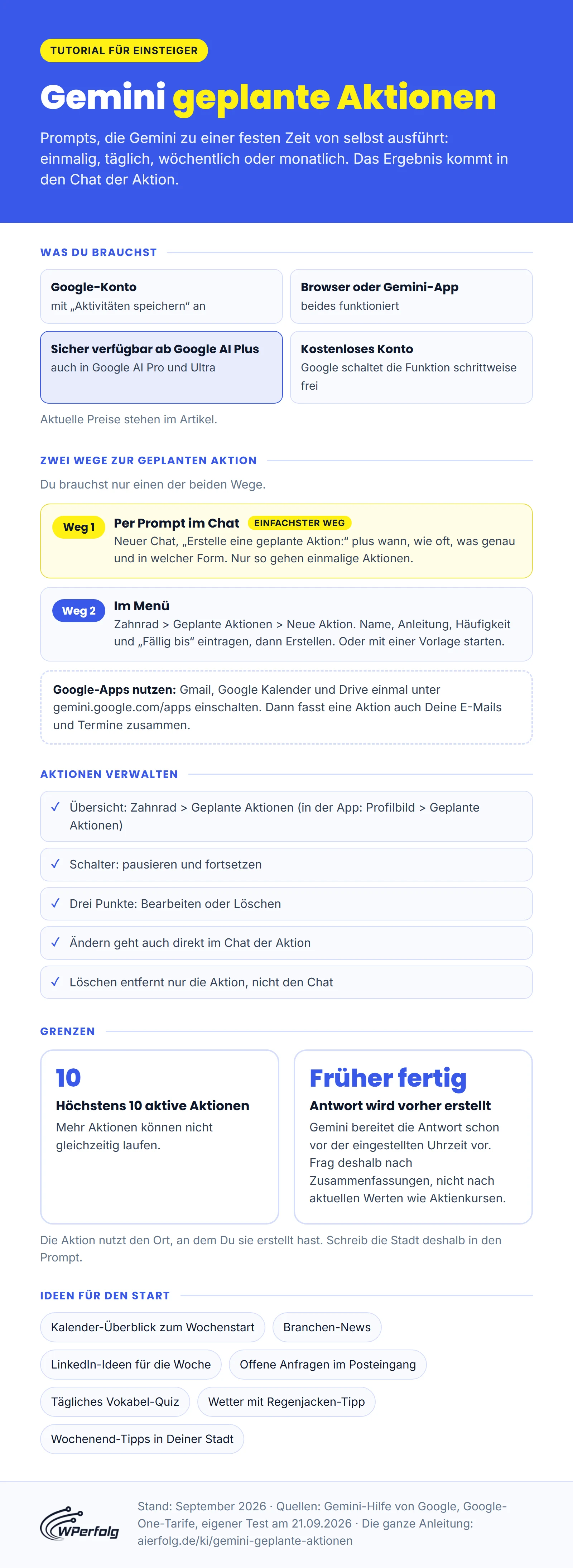 Infografik: Gemini geplante Aktionen mit Voraussetzungen, zwei Wegen zur Aktion, Verwalten, Grenzen und Ideen für den Start