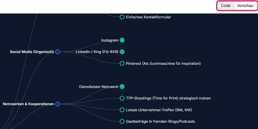 Interaktive Mindmap im Canvas mit Ästen wie Social Media und Netzwerken, die Reiter Code und Vorschau rot markiert