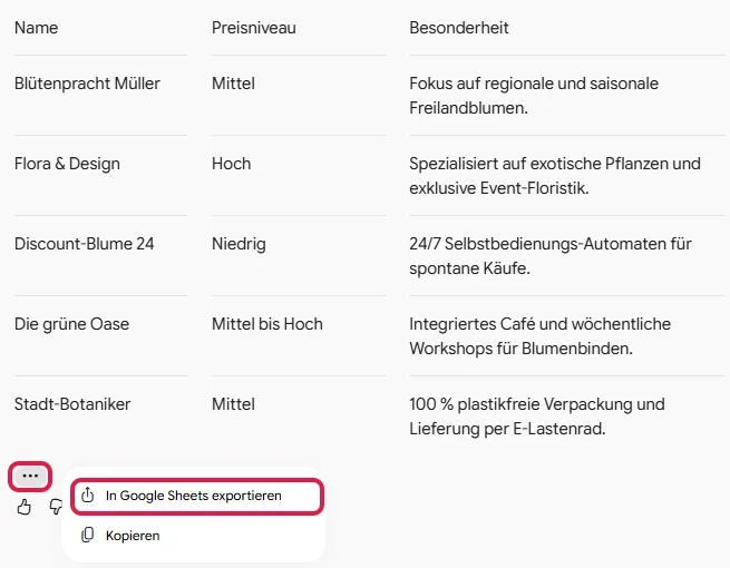 Tabelle mit fiktiven Blumenläden und dem Menü In Google Sheets exportieren, rot markiert