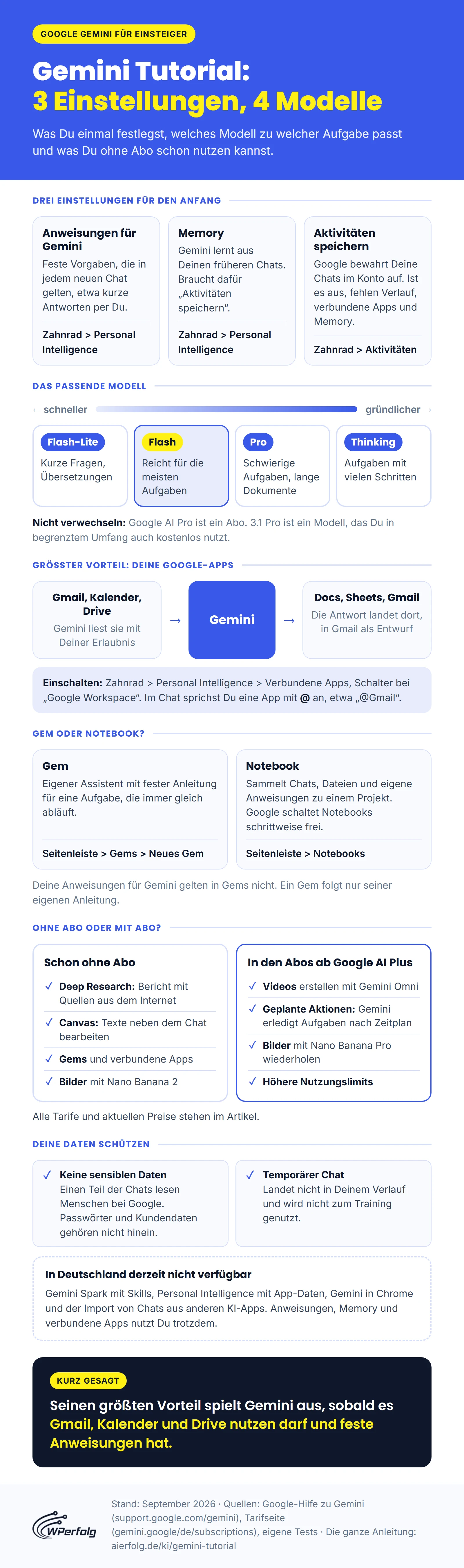 Infografik: Anweisungen für Gemini, Memory und Aktivitäten speichern im Vergleich, die Modelle Flash-Lite, Flash, Pro und Thinking, Gmail, Kalender und Drive mit Gemini verbinden, Gem und Notebook im Vergleich, was ohne Abo und in den Abos ab Google AI Plus enthalten ist, Tipps zum Datenschutz und in Deutschland nicht verfügbare Funktionen