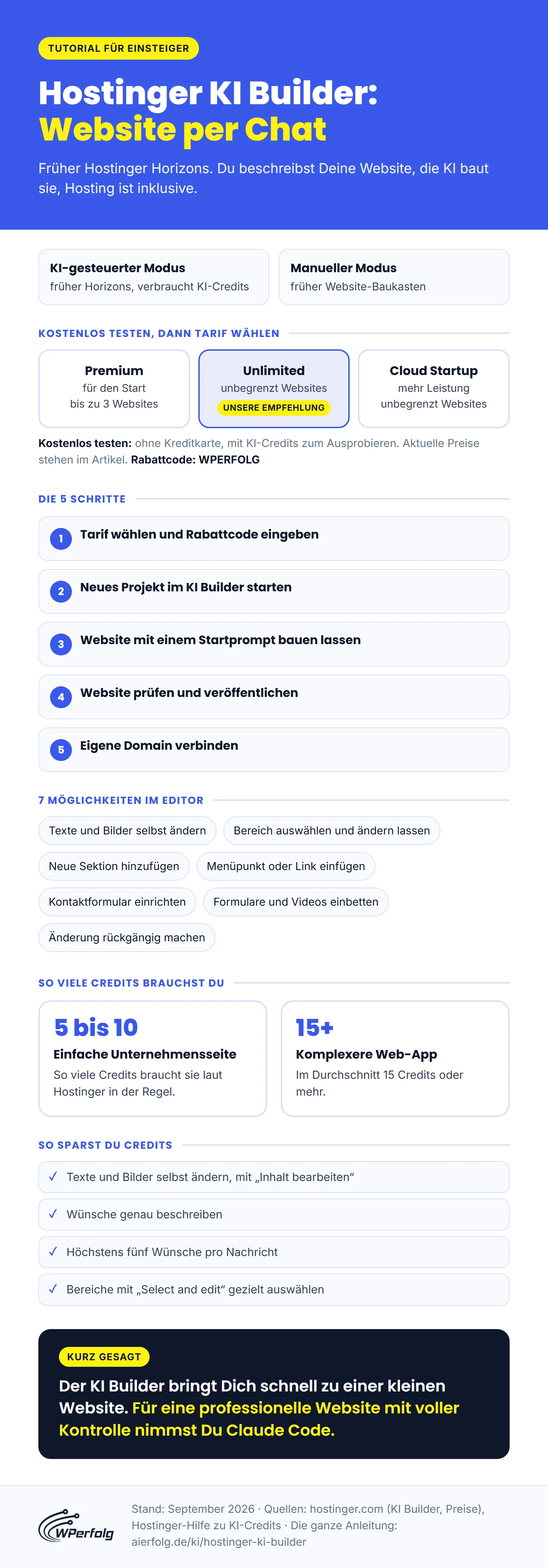 Infografik: Hostinger KI Builder mit den zwei Modi, den drei Tarifen, den 5 Schritten, den 7 Möglichkeiten im Editor und Tipps zum Sparen von KI-Credits