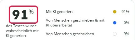 QuillBot-Detektor: 91 Prozent des Textes wahrscheinlich mit KI generiert, Wert rot markiert