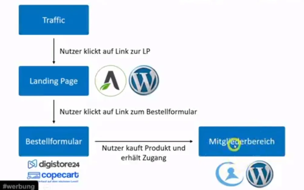 tools skizze online