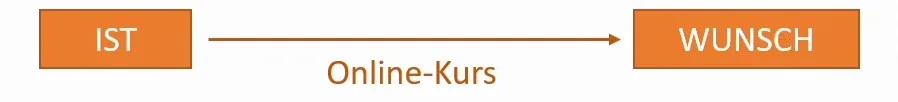 wunscherfüllung