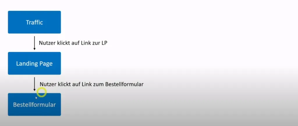bestellformular