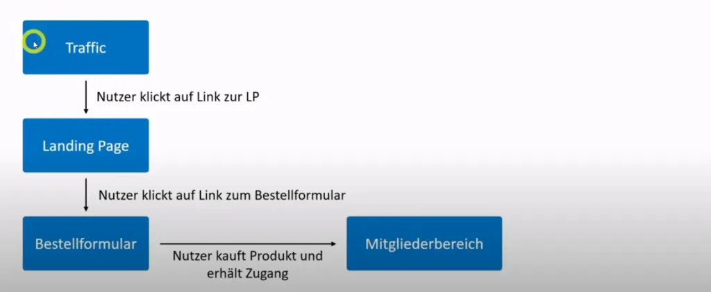 mitgliederbereich