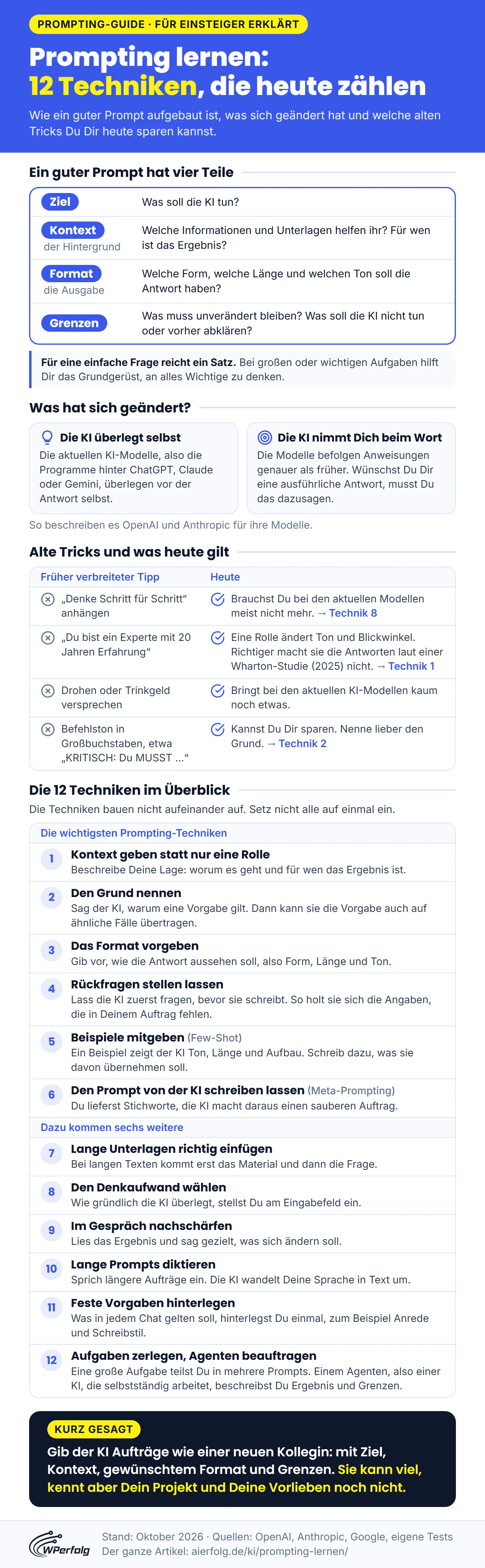 Infografik: Prompting lernen mit 12 Techniken, die heute zählen, mit den vier Teilen eines guten Prompts (Ziel, Kontext, Format, Grenzen), zwei Änderungen bei den aktuellen KI-Modellen, vier alten Tricks und was heute gilt sowie allen zwölf Techniken von Kontext geben bis Agenten beauftragen