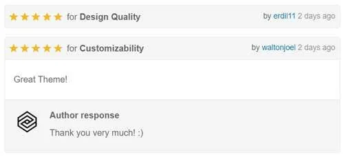 wp theme bewertungen