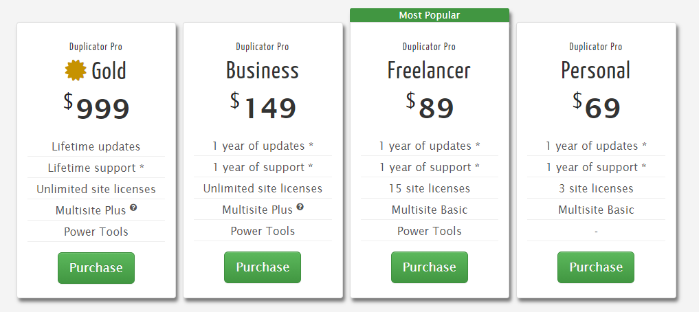 duplicator preise