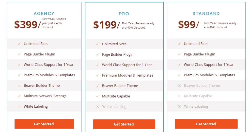 beaver builder preise