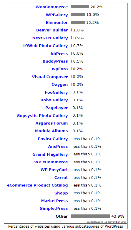 wp plugins