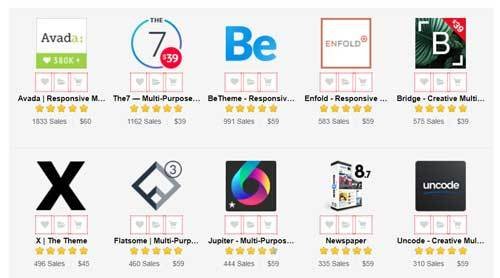 WordPress Themes themeforest