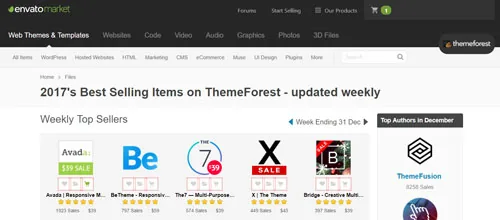 themeforest wordpress handbuch